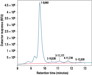 HIC_Butyl-NPR-Fig2B.png